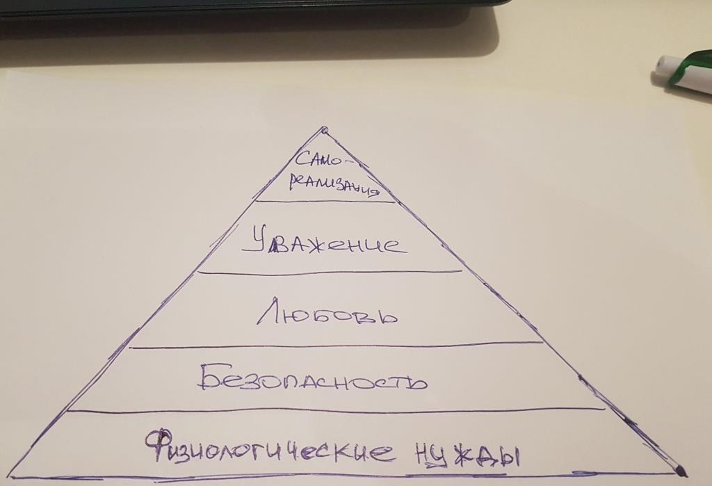 Треугольник потребностей Маслоу - Сайт о кадрах и управлении